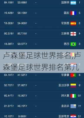 卢森堡足球世界排名,卢森堡足球世界排名第几