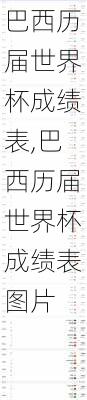 巴西历届世界杯成绩表,巴西历届世界杯成绩表图片