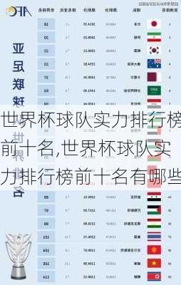 世界杯球队实力排行榜前十名,世界杯球队实力排行榜前十名有哪些