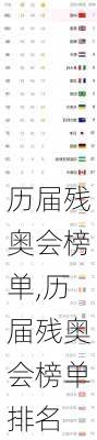 历届残奥会榜单,历届残奥会榜单排名