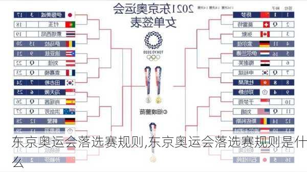 东京奥运会落选赛规则,东京奥运会落选赛规则是什么