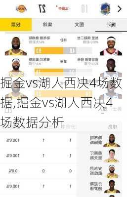 掘金vs湖人西决4场数据,掘金vs湖人西决4场数据分析