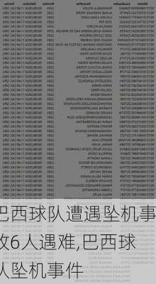 巴西球队遭遇坠机事故6人遇难,巴西球队坠机事件