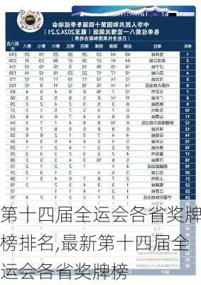 第十四届全运会各省奖牌榜排名,最新第十四届全运会各省奖牌榜