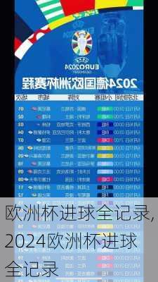欧洲杯进球全记录,2024欧洲杯进球全记录