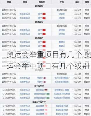 奥运会举重项目有几个,奥运会举重项目有几个级别