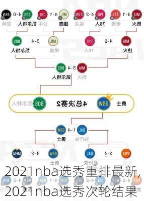 2021nba选秀重排最新,2021nba选秀次轮结果