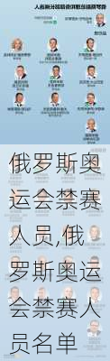 俄罗斯奥运会禁赛人员,俄罗斯奥运会禁赛人员名单