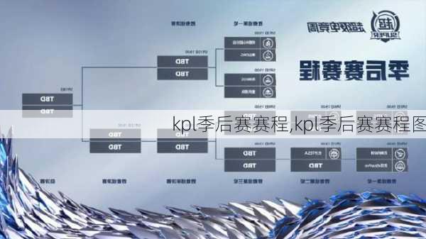 kpl季后赛赛程,kpl季后赛赛程图