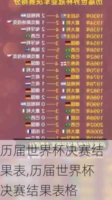历届世界杯决赛结果表,历届世界杯决赛结果表格
