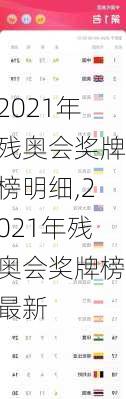 2021年残奥会奖牌榜明细,2021年残奥会奖牌榜最新