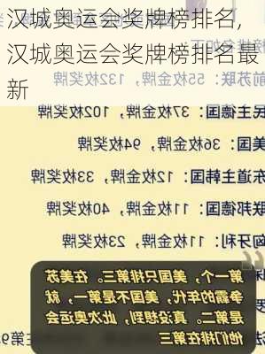 汉城奥运会奖牌榜排名,汉城奥运会奖牌榜排名最新