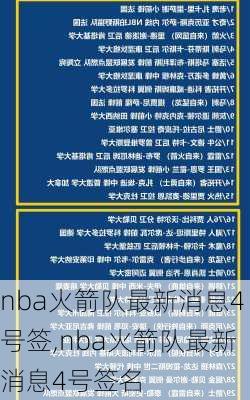 nba火箭队最新消息4号签,nba火箭队最新消息4号签名
