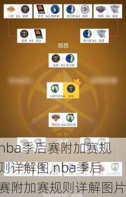 nba季后赛附加赛规则详解图,nba季后赛附加赛规则详解图片
