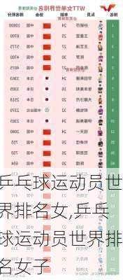 乒乓球运动员世界排名女,乒乓球运动员世界排名女子
