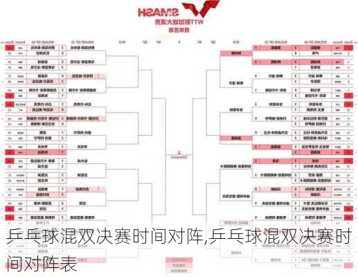 乒乓球混双决赛时间对阵,乒乓球混双决赛时间对阵表