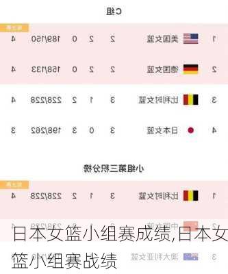 日本女篮小组赛成绩,日本女篮小组赛战绩