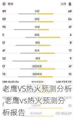 老鹰VS热火预测分析,老鹰vs热火预测分析报告