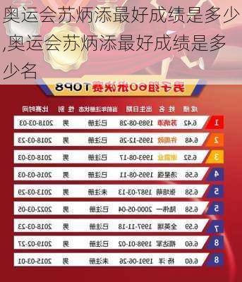 奥运会苏炳添最好成绩是多少,奥运会苏炳添最好成绩是多少名