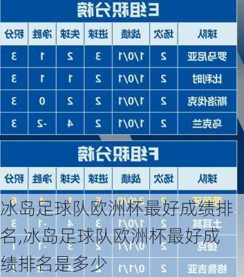 冰岛足球队欧洲杯最好成绩排名,冰岛足球队欧洲杯最好成绩排名是多少