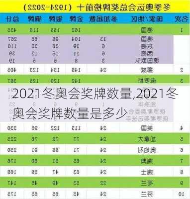 2021冬奥会奖牌数量,2021冬奥会奖牌数量是多少