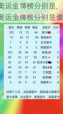 奥运金牌榜分别是,奥运金牌榜分别是谁