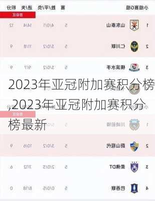 2023年亚冠附加赛积分榜,2023年亚冠附加赛积分榜最新