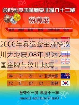 2008年奥运会金牌榜汶川大地震,08年奥运会中国金牌与汶川地震