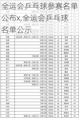 全运会乒乓球参赛名单公布x,全运会乒乓球名单公示
