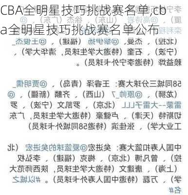 CBA全明星技巧挑战赛名单,cba全明星技巧挑战赛名单公布