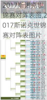 2017斯诺克世锦赛对阵表图,2017斯诺克世锦赛对阵表图片