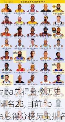nba总得分榜历史排名23,目前nba总得分榜历史排名