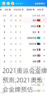 2021奥运会金牌预测,2021奥运会金牌预估