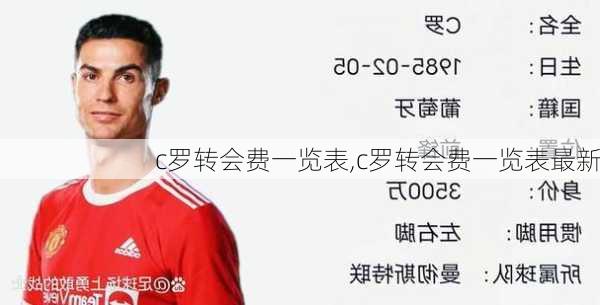 c罗转会费一览表,c罗转会费一览表最新