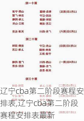 辽宁cba第二阶段赛程安排表,辽宁cba第二阶段赛程安排表最新