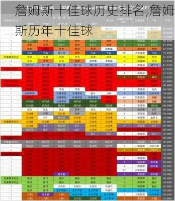 詹姆斯十佳球历史排名,詹姆斯历年十佳球