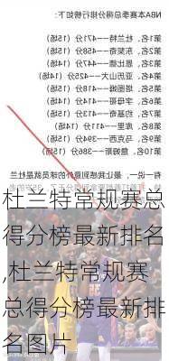 杜兰特常规赛总得分榜最新排名,杜兰特常规赛总得分榜最新排名图片