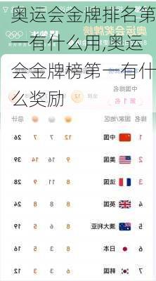 奥运会金牌排名第一有什么用,奥运会金牌榜第一有什么奖励