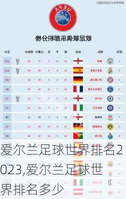 爱尔兰足球世界排名2023,爱尔兰足球世界排名多少