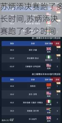 苏炳添决赛跑了多长时间,苏炳添决赛跑了多少时间