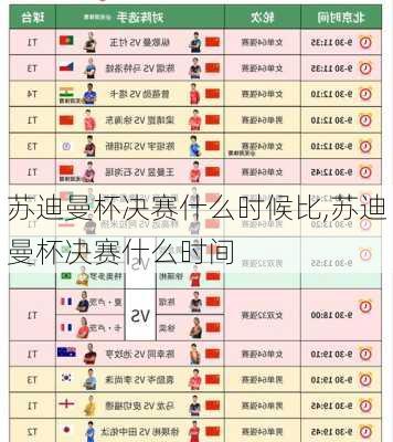 苏迪曼杯决赛什么时候比,苏迪曼杯决赛什么时间