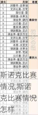 斯诺克比赛情况,斯诺克比赛情况怎样