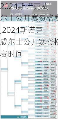 2024斯诺克威尔士公开赛资格赛,2024斯诺克威尔士公开赛资格赛时间