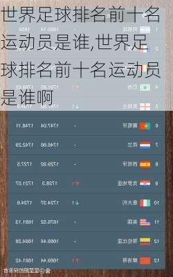 世界足球排名前十名运动员是谁,世界足球排名前十名运动员是谁啊