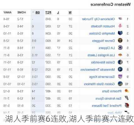 湖人季前赛6连败,湖人季前赛六连败