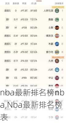 nba最新排名榜nba,Nba最新排名榜表