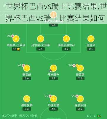 世界杯巴西vs瑞士比赛结果,世界杯巴西vs瑞士比赛结果如何