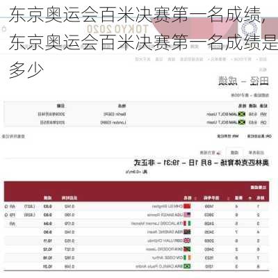 东京奥运会百米决赛第一名成绩,东京奥运会百米决赛第一名成绩是多少
