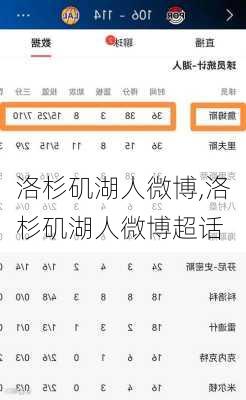 洛杉矶湖人微博,洛杉矶湖人微博超话