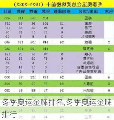 冬季奥运金牌排名,冬季奥运金牌排行